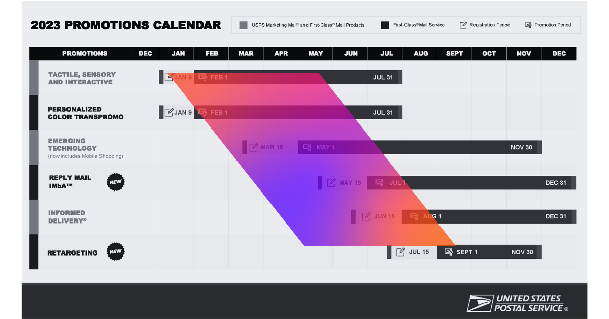 Postal Promotions 101 Your Guide to Big Savings on Direct Mail Programs
